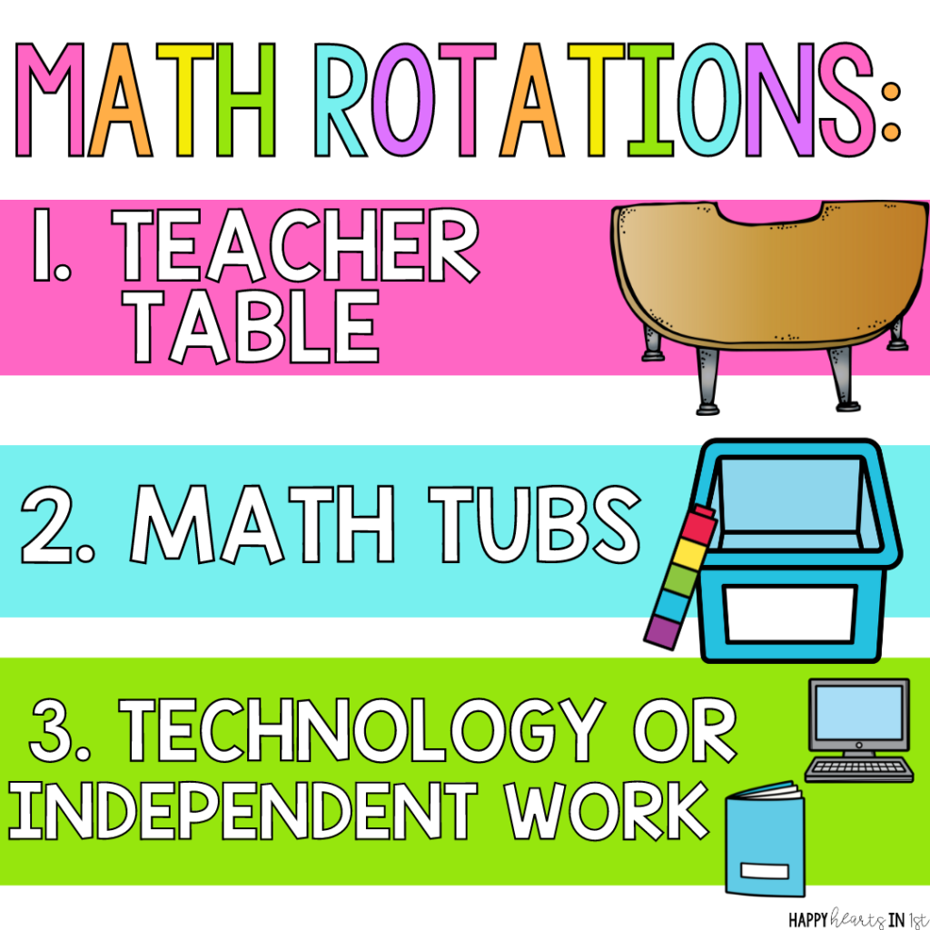 Guided Math Center Rotations in First Grade- Teacher Table - Technology or Independent Work tips for managing math centers