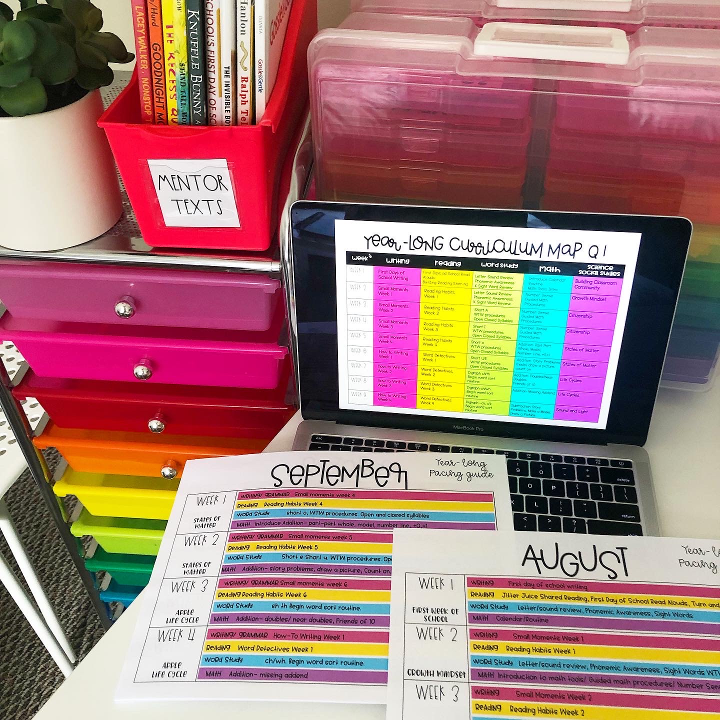 Creating a Curriculum Map to Stay Organized - Happy Hearts in 1st