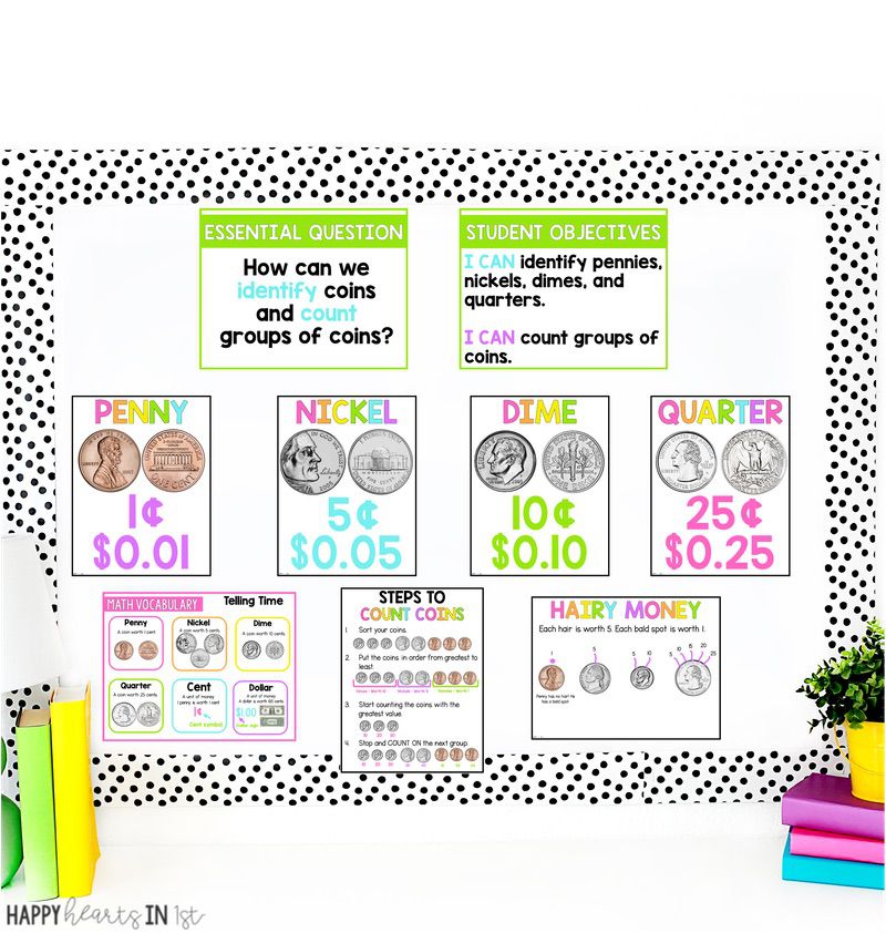 money anchor chart