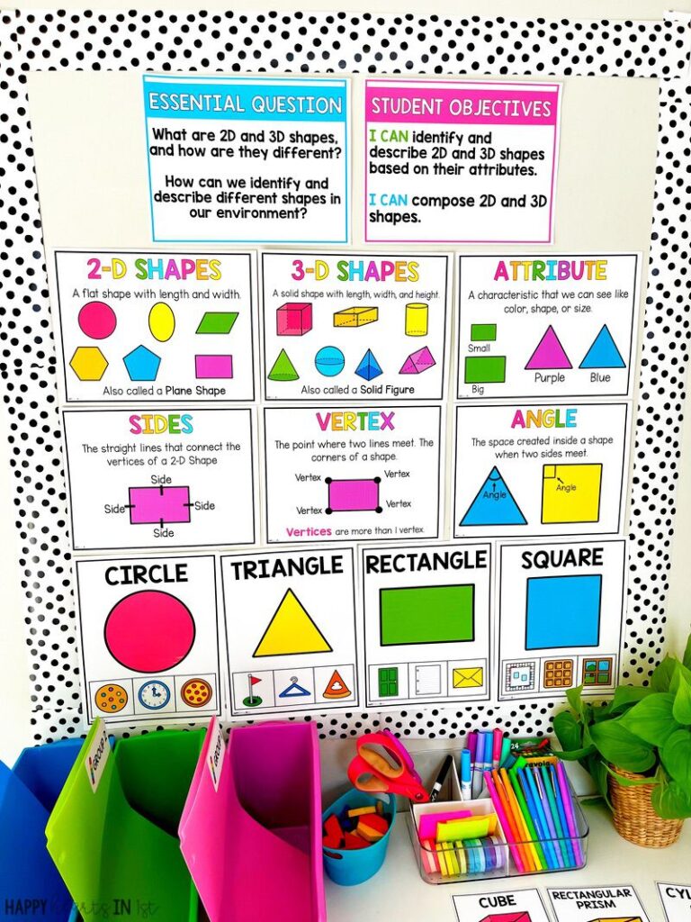 2D and 3d shapes anchor chart