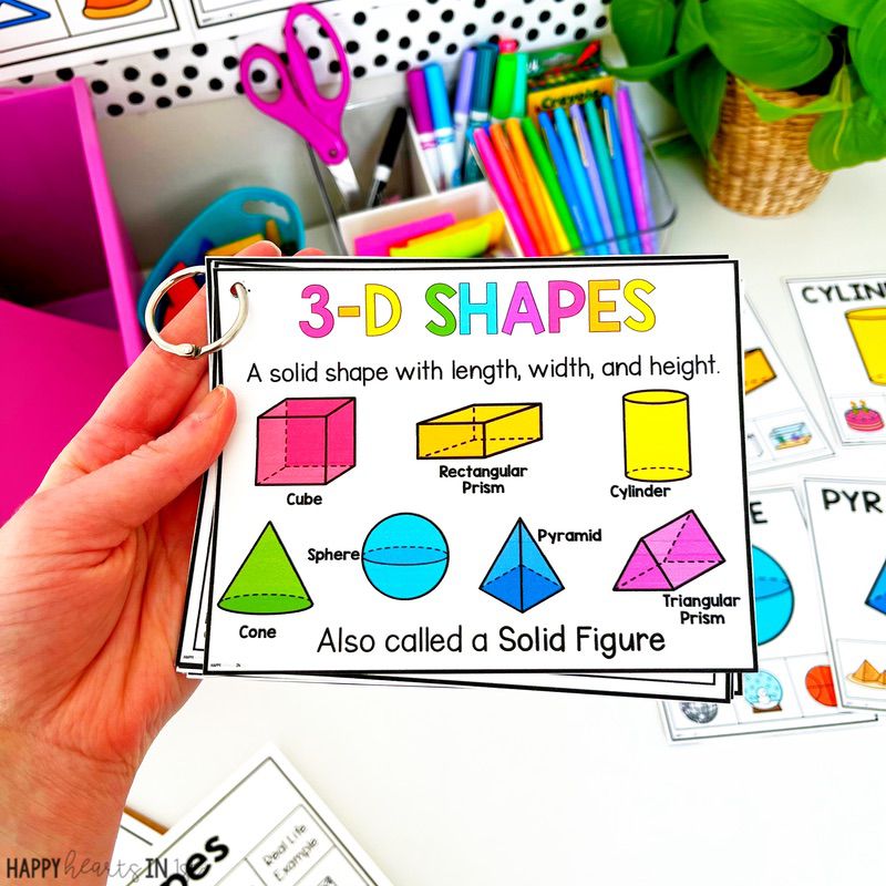 3d shapes anchor chart