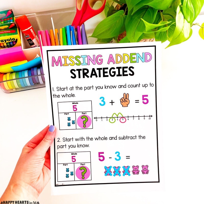 Missing Addend 1st Grade Activities Worksheets Anchor Chart Lessons