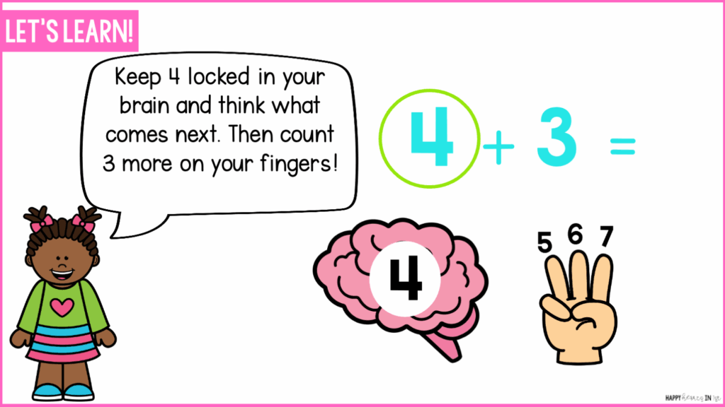 Counting on to add in 1st grade lesson slides