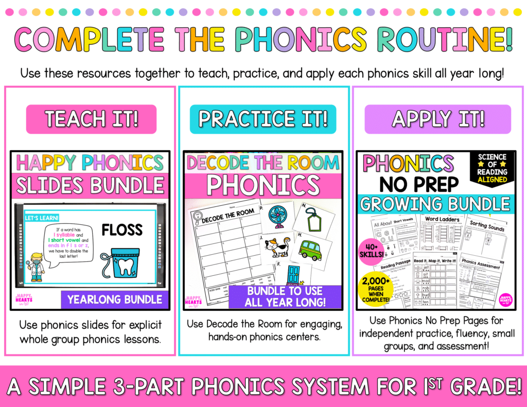 1st grade phonics schedule routines lessons centers worksheets